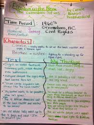 Historical Fiction Book Club Unit Part 1 Historical Fiction Anchor Chart Historical Fiction Books Historical Fiction Writing