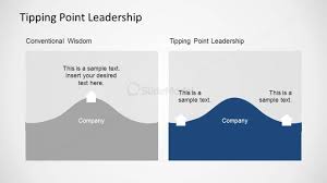 bos tipping point leadership model slide slidemodel