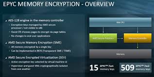 Amd Epyc 7002 Platform Secure Memory Encryption Servethehome