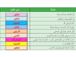 Kl,` [ gjrddl hghsg,f hggy,d hgjlkd ,hgjv d hg,pm hgohlsm ggwt hgohls 1434ij. Ø­Ù„ Ø¯Ø±Ø³ Ø¥Ù† ÙˆØ£Ø®ÙˆØ§ØªÙ‡Ø§ Ù„ØºØ© Ø¹Ø±Ø¨ÙŠØ© Ø§Ù„ØµÙ Ø§Ù„Ø®Ø§Ù…Ø³ Ø§Ù„ÙØµÙ„ Ø§Ù„Ø«Ø§Ù„Ø« Ù…Ø¯Ø±Ø³ØªÙŠ Ø§Ù„Ø§Ù…Ø§Ø±ØªÙŠØ©