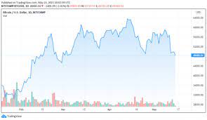 Btc usd график в реальном времени. Fcrswv6pfn Zpm