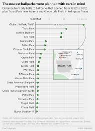 The average ticket price to attend a game at globe life more tickets tend to be listed as the regular season draws nearer. Mlb S Newest Ballpark Is A Shift Away From Retro Era Stadiums Fivethirtyeight