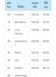 กล่าวคือ cnvr เป็นการควบคุมจำนวนประชากรของสุนัขและแมว โดยการทำหม cnvr ช่วยลดการเพิ่มจำนวนของหมาแมว สร้างความปลอดภัยจากโรคพิษสุนัขบ้า ใช้ระยะเวลา. 9à¸§ à¸Šà¸²à¸ªà¸²à¸¡ à¸63 Hashtag On Twitter