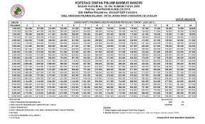 Check spelling or type a new query. Koperasi Simpan Pinjam Makmur Mandiri Pinjaman Modal Usaha Mandiri Ksp Makmur Mandiri