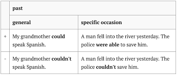 For these examples of passive voice, we will transform the three active sentences above to illustrate the difference. Avoiding Was Able To Be In The Passive Voice English Language Usage Stack Exchange
