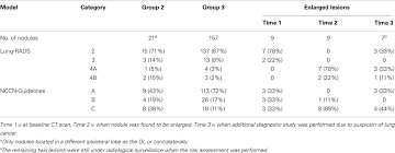 Frontiers Surveillance Of The Remaining Nodules After