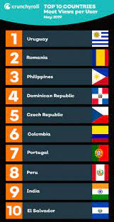 A slightly higher share of 41. Crunchyroll Stats The Most Globally Streamed Anime For May 2019 Interest Anime News Network