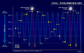 2025年で地球にいちばん近い満月（2025年11月） | 国立天文台(NAOJ)