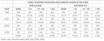 Scielo Brasil A Educacao Brasileira Esta Melhorando Evidencias Do Pisa E Saeb A Educacao Brasileira Esta Melhorando Evidencias Do Pisa E Saeb