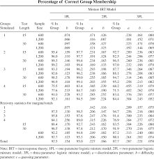 Seandainya sobat ingin jelasnya tentang video full 103.194.170 dan tiktok18 xpanas xxx, kalian harus menonton video tersebut. Model Selection Methods For Mixture Dichotomous Irt Models Semantic Scholar