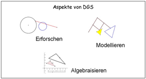 Dgs matematik testleri, dgs matematik deneme soruları, dgs matematik soruları pdf, dgs matematik test kitabı, dgs matematik test çöz, dgs sözel deneme sınavı in. Dynamische Geometrie Mathematik Bildungsserver Rheinland Pfalz