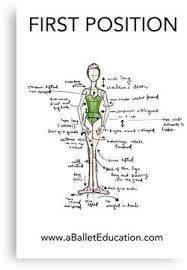 Notes On First Position Canvas Print Dance Technique Ballet Quotes Ballet Technique