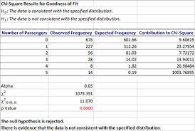 Type your data, for seperator you can use space or tab for sample click random button. Chi Square Goodness Of Fit Test Help Bpi Consulting