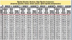 2020 memur ve emekli maaş zammı ne kadar oldu? Memur Emekli Maas Zammi Memur Emekli Maasi Hesaplama 2019