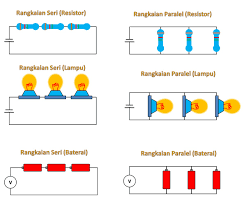 Driver tegangan konstan biasanya digunakan dalam sistem kabel paralel, sementara driver arus konstant biasanya digunakan. Mengenal Perbedaan Rangkaian Seri Dan Paralel Tempat Kita Berbagi Ilmu