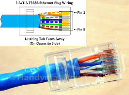 We will discuss the meaning of the ethernet cable colors below when we look at the functionality of the twisted pairs. Rj45 Ethernet Plug Wired Per Eia Tia T568b Standard Network Cable Ethernet Cable Wiring A Plug