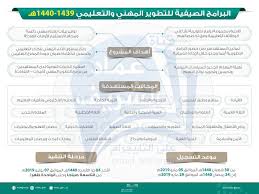 عماد الشريف On Twitter فرصة للمعلمين والمعلمات تم إتاحة التسجيل في برامج اللغة الإنجليزية لمدة شهر ضمن برامج التدريب الصيفي ويشمل مسار اللغة الإنجليرية العامة مسار للإعداد لاختبار الايلتس رابط