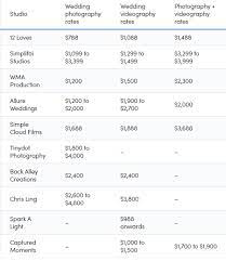 Both sides fathers or legal guardian will have a. How Much Do Wedding Photography And Videography Cost In 2018 Her World Singapore