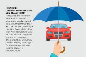 4 out of 5 new customers recommend progressive®. Ask An Attorney How Much Car Insurance Coverage Do I Really Need Las Vegas Bankruptcy Lawyers 0 Down Panda Law Firm Peters And Associates