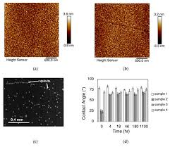The Effect of Adsorbed Volatile Organic Compounds