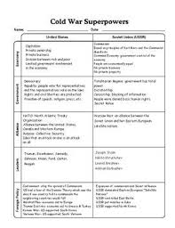 Cold War Superpowers Graphic Organizer With Answer Key By Jmr History Cold War Cold War Military War