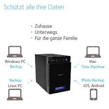 Einen sicheren ort für wichtige daten zu finden ist heutzutage gar nicht so einfach. Nas Server Im Privaten Gebrauch Vor Nachteile