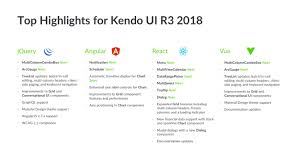 Kendo Ui R3 2018 Webinar Recap Internet Technology News