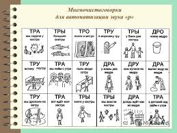 как научить ребенка выговаривать букву р в домашних условиях видео Kak Vzroslomu Nauchitsya Vygovarivat Bukvu R Bystro Mama I Ya