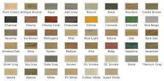 Schluter Trim Colors L Channel Transition Trim Aluminum And