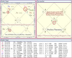 Navamsa Navamsa Chart Calculation Usage Of Navamsa Chart