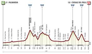 / percorso, altimetria e favoriti della 14ª tappa del giro d'italia: Udine Tappa Dello Zoncolan Ecco Come Vederla Udine 20