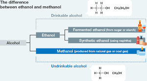 uses of methanol from clothing to fuel