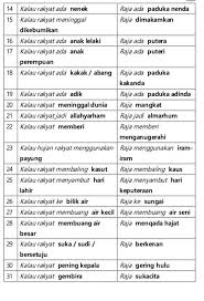 Istana sentris = mengisahkan tokoh yang berkaitan dengan kehidupan istana/ kerajaan. Bahasa Istana Dan Pusat Tuisyen Izzgenius Penang Facebook