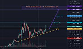 Join our financial community to start learning more about the markets. Wedyb6haxxld1m