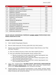 Sukacita dimaklumkan universiti sains malaysia mempelawa individu yang berkelayakan, proaktif dan komited untuk memohon jawatan kosong di usm. Jawatan Kosong Di Universiti Putra Malaysia Upm Appjawatan Malaysia