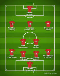 Preview transfers history and updated squad of vila fc (portugal) for the transfer windows of 2021. Manchester United Fc 2020 2021 Squad Players Formation