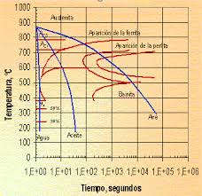 Documento Sin Titulo