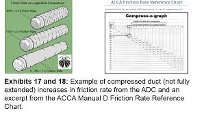 flexible duct air flow chart best picture of chart