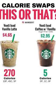 This Photo Shows How A Simple Swap At Starbucks Can Save You Over 250 Calories Healthy Starbucks Healthy Starbucks Drinks Starbucks Drinks Recipes