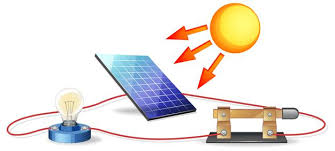 Technological advancements have provided us with clean and renewable ways to reduce our dependence on fossils fuel. Free Vector The Diagram Of Solar Energy