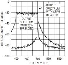 At first, we are concerned only with stationary sound signals. Easy To Use Spread Spectrum Clock Generator Reduces Emi And More Analog Devices