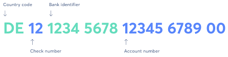 Nl89 bank 0123 4567 89. What Is Self Verifying Test Data Tentamen Software Testing Blog