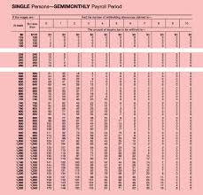 65 Curious Payroll Withholding Chart