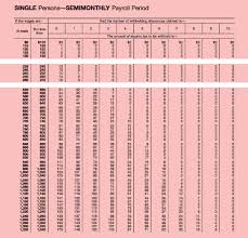 65 curious payroll withholding chart