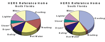 How Can Home Energy Efficiency Be Improved