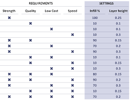 how do layer height infill settings impact 3d print