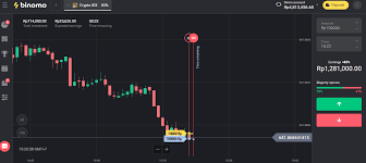 Cara Mendapatkan Deposit Gratis Di Binomo Dalam Dunia Trading Binary Option Anda Harus Memiliki Sejumlah Nominal Saldo Dalam Akun Tra Tahu Dunia Gadis Bikini