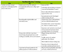 If you're writing for someone in a traditional business environment or industry, then sticking to a more formal style might be best. Business Plans How To Write Better Bios The Word Factory