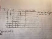 Possible combinations of true and false for three variables ...