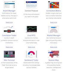 Pepperstone Herramientas De Trading Adicionales Super Utiles